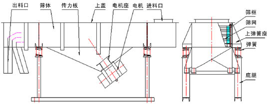 直線(xiàn)篩外型展示圖