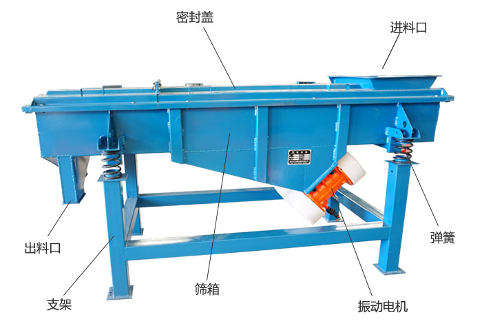 方形振動(dòng)篩彈簧，振動(dòng)電機(jī)，支撐架結(jié)構(gòu)展示圖