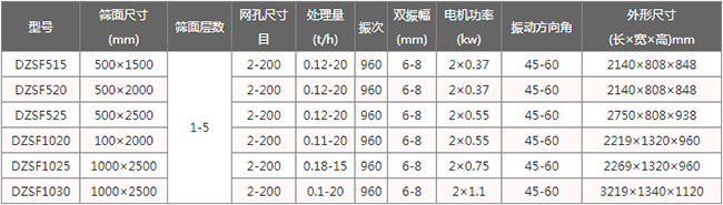 不銹鋼直線振動(dòng)篩型號(hào)參數(shù)圖